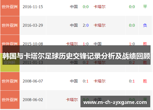 韩国与卡塔尔足球历史交锋记录分析及战绩回顾